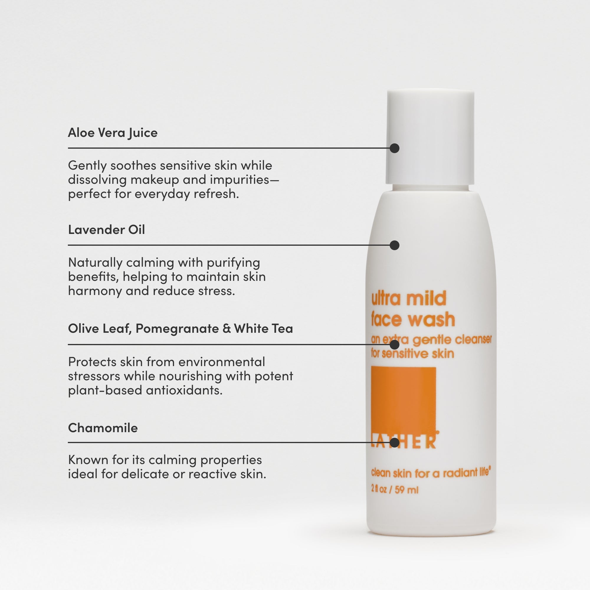 LATHER Welcome Kit