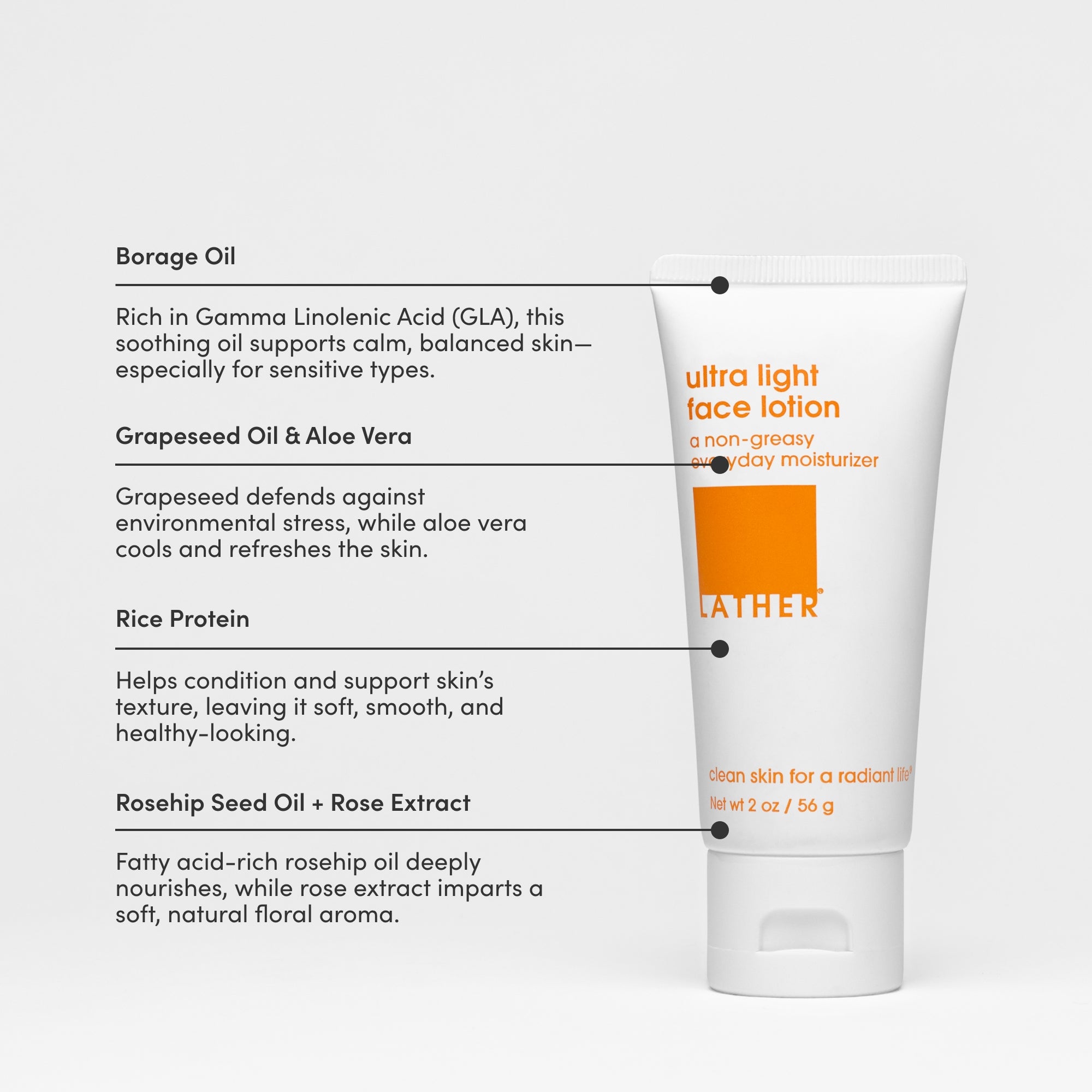 LATHER Welcome Kit